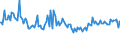 Indicator: Weighted-Average: Maturity for More than 365 Days, Other Risk (Acceptable), Large Domestic Banks (DISCONTINUED)