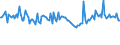 Indicator: Weighted-Average: Maturity for More than 365 Days, Large Domestic Banks (DISCONTINUED)