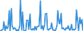 Indicator: Percent of Value of Loans Subject to Prepayment Penalty for More than 365 Days,: Low Risk, Large Domestic Banks (DISCONTINUED)