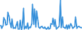Indicator: Percent of Value of Loans Subject to Prepayment Penalty for More than 365 Days,: Other Risk (Acceptable), Large Domestic Banks (DISCONTINUED)