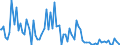 Indicator: Percent of Value of Loans: Prime Based for More than 365 Days, Low Risk, Large Domestic Banks (DISCONTINUED)