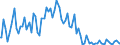 Indicator: Percent of Value of Loans: Prime Based for More than 365 Days, Moderate Risk, Large Domestic Banks (DISCONTINUED)