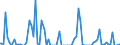 Indicator: Percent of Value of Loans: Prime Based for More than 365 Days, Minimal Risk, Large Domestic Banks (DISCONTINUED)