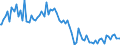 Indicator: Percent of Value of Loans: Prime Based for More than 365 Days, Other Risk (Acceptable), Large Domestic Banks (DISCONTINUED)