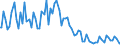 Indicator: Percent of Value of Loans: Prime Based for More than 365 Days, Large Domestic Banks (DISCONTINUED)