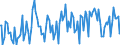Indicator: Percent of Value of Loans: Secured by Collateral for More than 365 Days, Low Risk, Large Domestic Banks (DISCONTINUED)