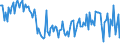 Indicator: Percent of Value of Loans: Secured by Collateral for More than 365 Days, Moderate Risk, Large Domestic Banks (DISCONTINUED)