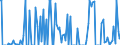 Indicator: Percent of Value of Loans: Secured by Collateral for More than 365 Days, Minimal Risk, Large Domestic Banks (DISCONTINUED)
