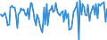 Indicator: Percent of Value of Loans: Secured by Collateral for More than 365 Days, Other Risk (Acceptable), Large Domestic Banks (DISCONTINUED)