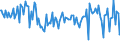 Indicator: Percent of Value of Loans: Secured by Collateral for More than 365 Days, Large Domestic Banks (DISCONTINUED)
