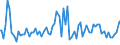 Indicator: Commitment Status, Average Months Since Loan (Commitment) Terms Were Set for More than 365 Days,: Low Risk, Large Domestic Banks (DISCONTINUED)