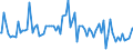Indicator: Commitment Status, Average Months Since Loan (Commitment) Terms Were Set for More than 365 Days,: Moderate Risk, Large Domestic Banks (DISCONTINUED)