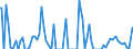 Indicator: Commitment Status, Average Months Since Loan (Commitment) Terms Were Set for More than 365 Days,: Minimal Risk, Large Domestic Banks (DISCONTINUED)