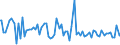 Indicator: Commitment Status, Average Months Since Loan (Commitment) Terms Were Set for More than 365 Days,: Other Risk (Acceptable), Large Domestic Banks (DISCONTINUED)