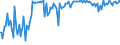 Indicator: Commitment Status,: Percent of Amount of Loans Made Under Commitment for More than 365 Days, Moderate Risk, Large Domestic Banks (DISCONTINUED)