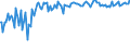 Indicator: Commitment Status,: Percent of Amount of Loans Made Under Commitment for More than 365 Days, Large Domestic Banks (DISCONTINUED)