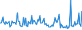 Indicator: Total Value of Loans for More than 365 Days,: Moderate Risk, Large Domestic Banks (DISCONTINUED)