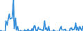 Indicator: Total Value of Loans for More than 365 Days,: Minimal Risk, Large Domestic Banks (DISCONTINUED)