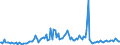 Indicator: Total Value of Loans for More than 365 Days,: Other Risk (Acceptable), Large Domestic Banks (DISCONTINUED)