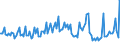 Indicator: Total Value of Loans for More than 365 Days,: Large Domestic Banks (DISCONTINUED)