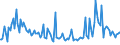 Indicator: Weighted-Average Maturity for 31 to 365 Days,: Other Risk (Acceptable), Large Domestic Banks (DISCONTINUED)
