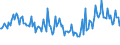 Indicator: Weighted-Average Maturity for 31 to 365 Days,: Large Domestic Banks (DISCONTINUED)