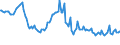 Indicator: Weighted-Average: Effective Loan Rate for 31 to 365 Days, Moderate Risk, Large Domestic Banks (DISCONTINUED)