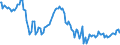 Indicator: Weighted-Average: Effective Loan Rate for 31 to 365 Days, Minimal Risk, Large Domestic Banks (DISCONTINUED)