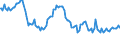 Indicator: Weighted-Average: Effective Loan Rate for 31 to 365 Days, Other Risk (Acceptable), Large Domestic Banks (DISCONTINUED)