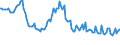 Indicator: Weighted-Average: Effective Loan Rate for 31 to 365 Days, Large Domestic Banks (DISCONTINUED)