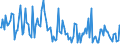Indicator: Percent of Value of Loans Subject to Prepayment Penalty for 31 to 365 Days,: Low Risk, Large Domestic Banks (DISCONTINUED)