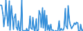 Indicator: Percent of Value of Loans Subject to Prepayment Penalty for 31 to 365 Days,: Minimal Risk, Large Domestic Banks (DISCONTINUED)