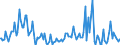 Indicator: Percent of Value of Loans Subject to Prepayment Penalty for 31 to 365 Days,: Other Risk (Acceptable), Large Domestic Banks (DISCONTINUED)