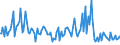 Indicator: Percent of Value of Loans Subject to Prepayment Penalty for 31 to 365 Days,: Large Domestic Banks (DISCONTINUED)
