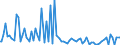 Indicator: Percent of Value of Loans: Prime Based for 31 to 365 Days, Low Risk, Large Domestic Banks (DISCONTINUED)