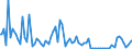 Indicator: Percent of Value of Loans: Prime Based for 31 to 365 Days, Moderate Risk, Large Domestic Banks (DISCONTINUED)