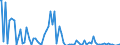 Indicator: Percent of Value of Loans: Prime Based for 31 to 365 Days, Minimal Risk, Large Domestic Banks (DISCONTINUED)