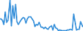 Indicator: Percent of Value of Loans: Prime Based for 31 to 365 Days, Other Risk (Acceptable), Large Domestic Banks (DISCONTINUED)