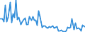 Indicator: Percent of Value of Loans: Prime Based for 31 to 365 Days, Large Domestic Banks (DISCONTINUED)