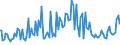 Indicator: Percent of Value of Loans: Secured by Collateral for 31 to 365 Days, Low Risk, Large Domestic Banks (DISCONTINUED)