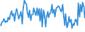 Indicator: Percent of Value of Loans: Secured by Collateral for 31 to 365 Days, Moderate Risk, Large Domestic Banks (DISCONTINUED)