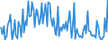 Indicator: Percent of Value of Loans: Secured by Collateral for 31 to 365 Days, Minimal Risk, Large Domestic Banks (DISCONTINUED)