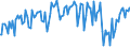 Indicator: Percent of Value of Loans: Secured by Collateral for 31 to 365 Days, Other Risk (Acceptable), Large Domestic Banks (DISCONTINUED)