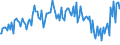 Indicator: Percent of Value of Loans: Secured by Collateral for 31 to 365 Days, Large Domestic Banks (DISCONTINUED)