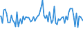 Indicator: Commitment Status, Average Months Since Loan (Commitment) Terms Were Set for 31 to 365 Days,: Low Risk, Large Domestic Banks (DISCONTINUED)