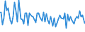 Indicator: Commitment Status, Average Months Since Loan (Commitment) Terms Were Set for 31 to 365 Days,: Moderate Risk, Large Domestic Banks (DISCONTINUED)