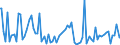 Indicator: Commitment Status, Average Months Since Loan (Commitment) Terms Were Set for 31 to 365 Days,: Minimal Risk, Large Domestic Banks (DISCONTINUED)