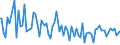 Indicator: Commitment Status, Average Months Since Loan (Commitment) Terms Were Set for 31 to 365 Days,: Other Risk (Acceptable), Large Domestic Banks (DISCONTINUED)