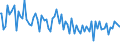 Indicator: Commitment Status, Average Months Since Loan (Commitment) Terms Were Set for 31 to 365 Days,: Large Domestic Banks (DISCONTINUED)