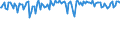 Indicator: Commitment Status,: Percent of Amount of Loans Made Under Commitment for 31 to 365 Days, Low Risk, Large Domestic Banks (DISCONTINUED)